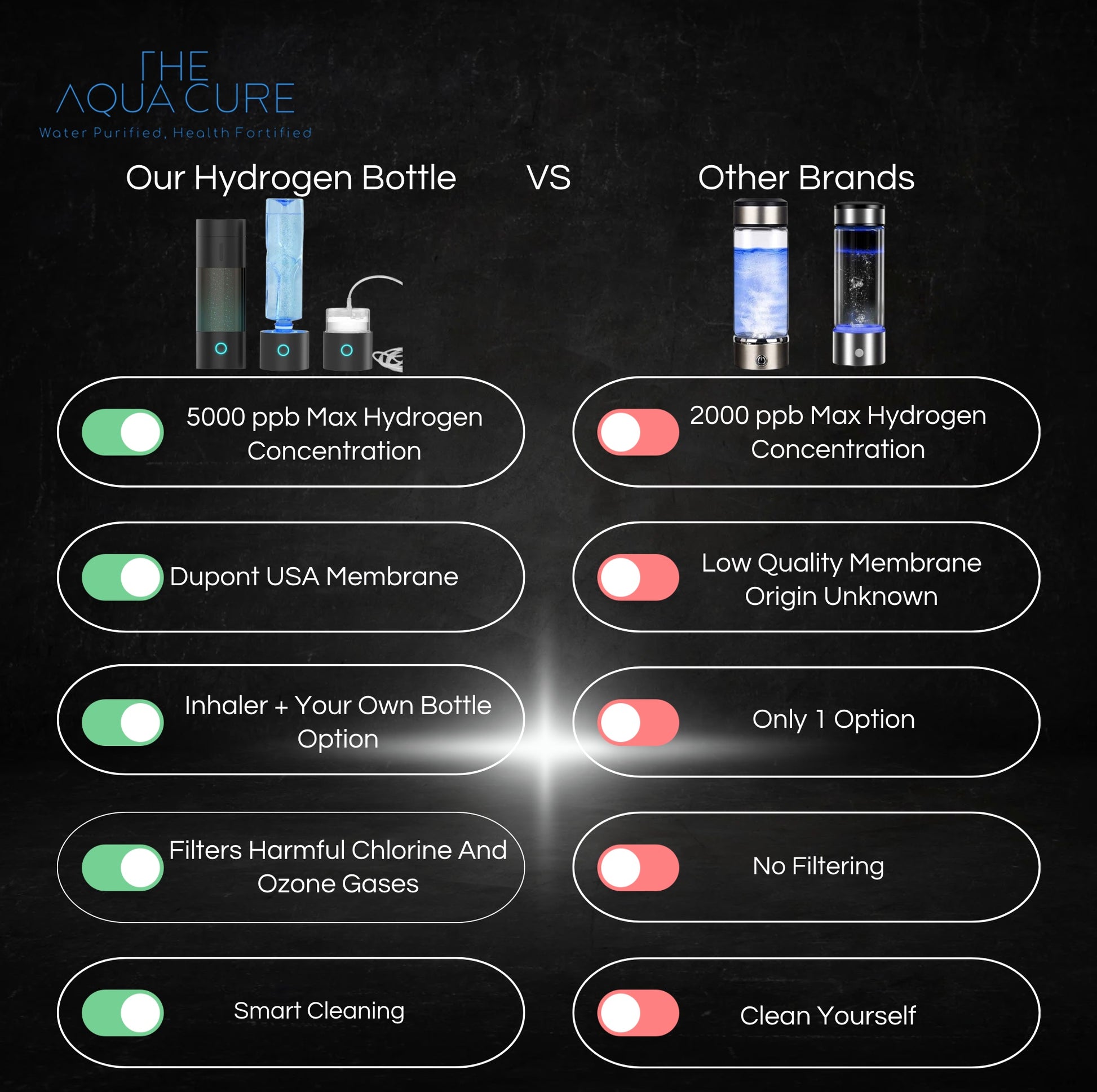 Hydrogen Water Bottle Comparison