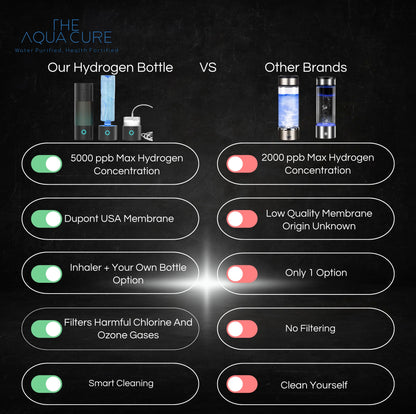 Hydrogen Water Bottle Comparison