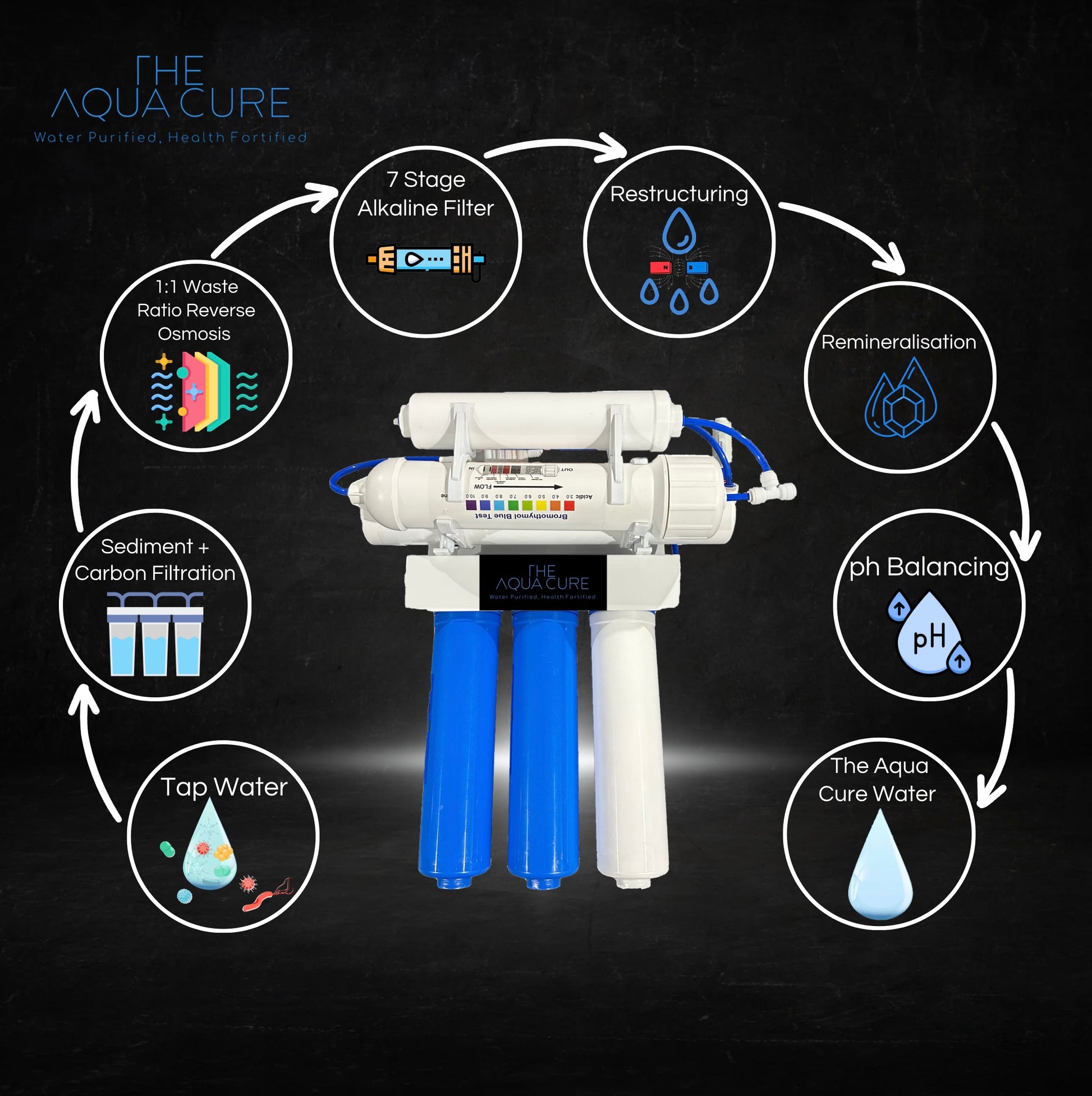 Reverse Osmosis Alkaline Water Filter Process Explained